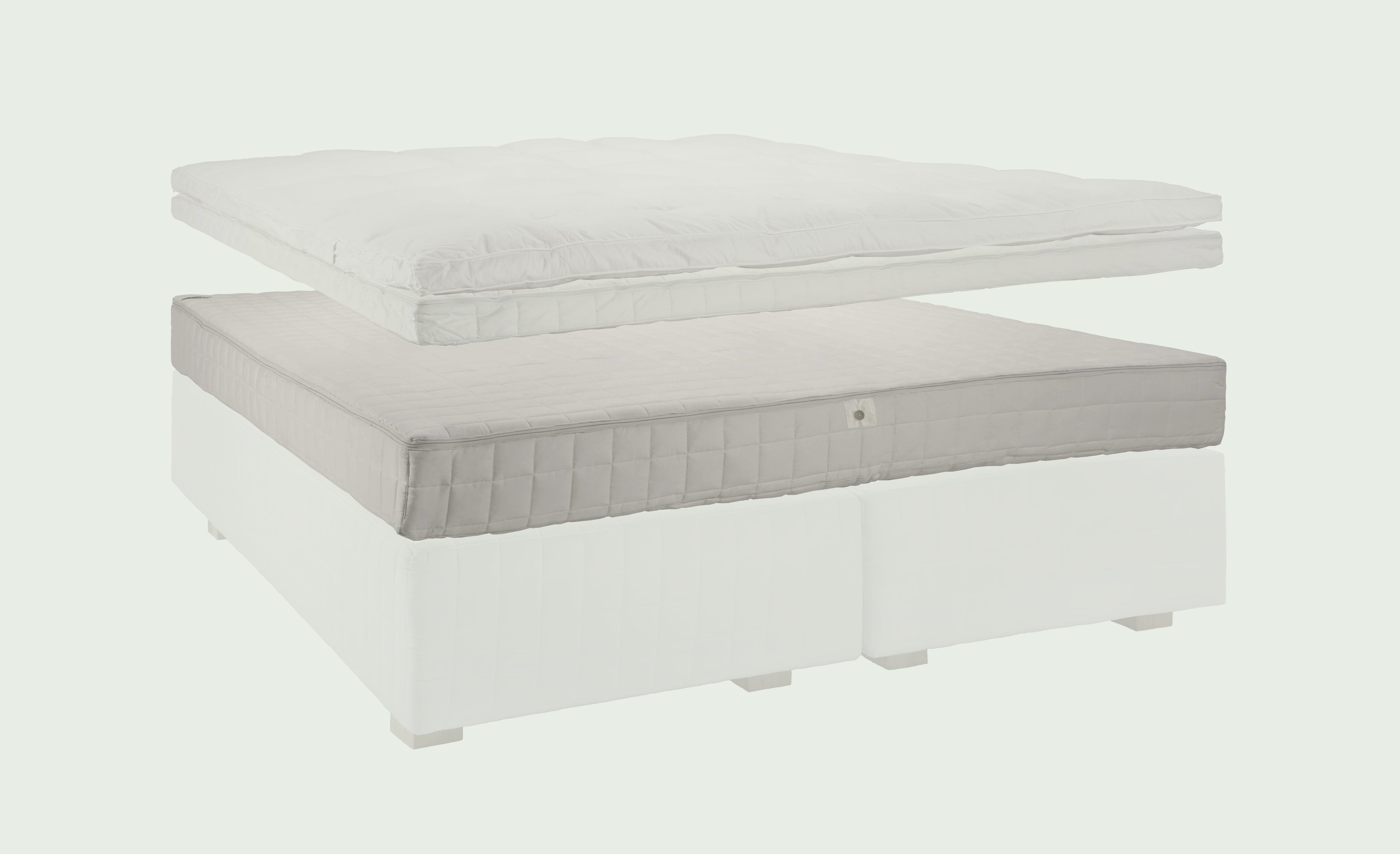 Mattress Atlas 6 Natural Layers Bestseller | COCO-MAT – COCO-MAT NL